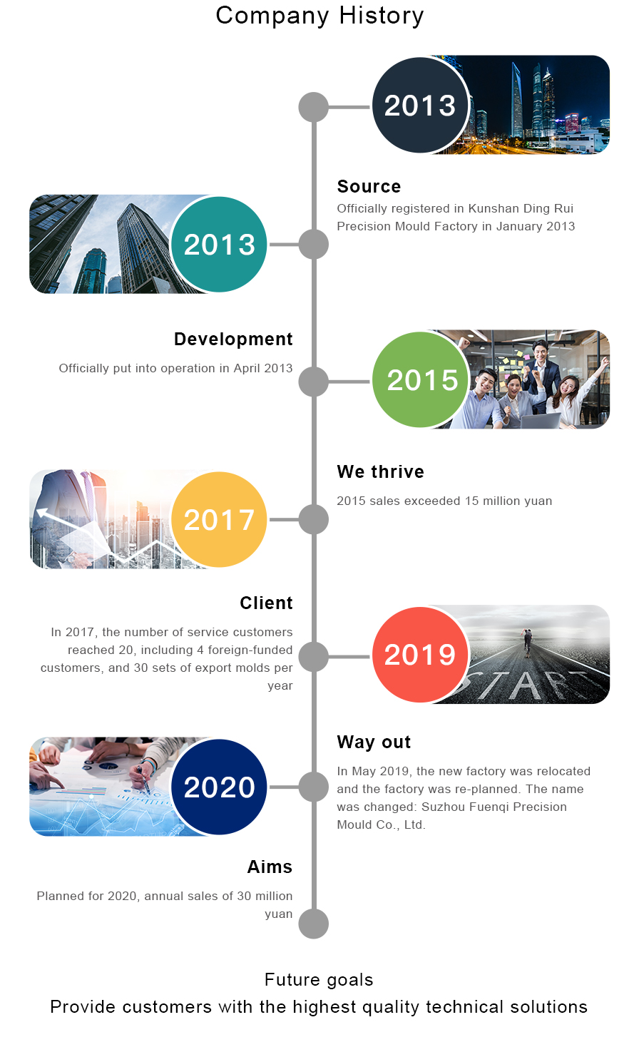 发展历程-英文.jpg
